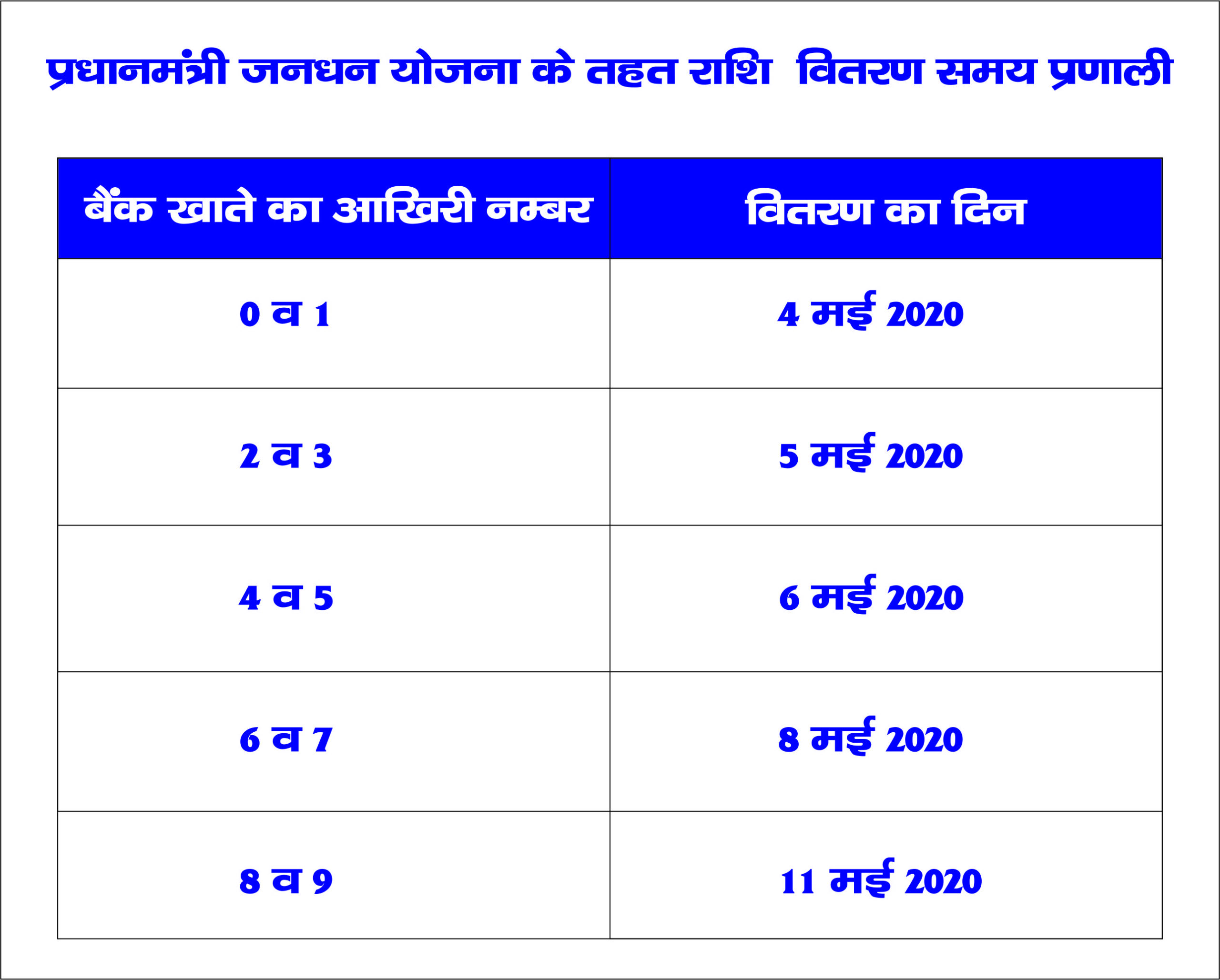 Read more about the article प्रधान मंत्री जनधन योजना के अंतर्गत राशि वितरण समय प्रणाली